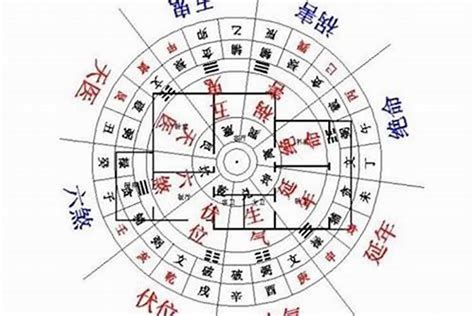 適合自己的房子方位|房子哪個方位好？風水與科學雙管齊下，打造理想居家環境！